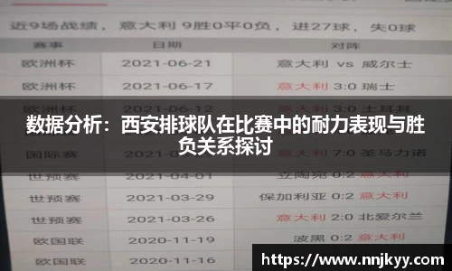 数据分析：西安排球队在比赛中的耐力表现与胜负关系探讨