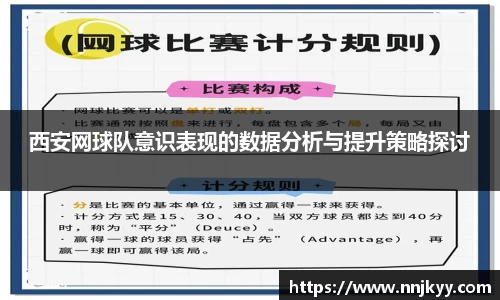 西安网球队意识表现的数据分析与提升策略探讨